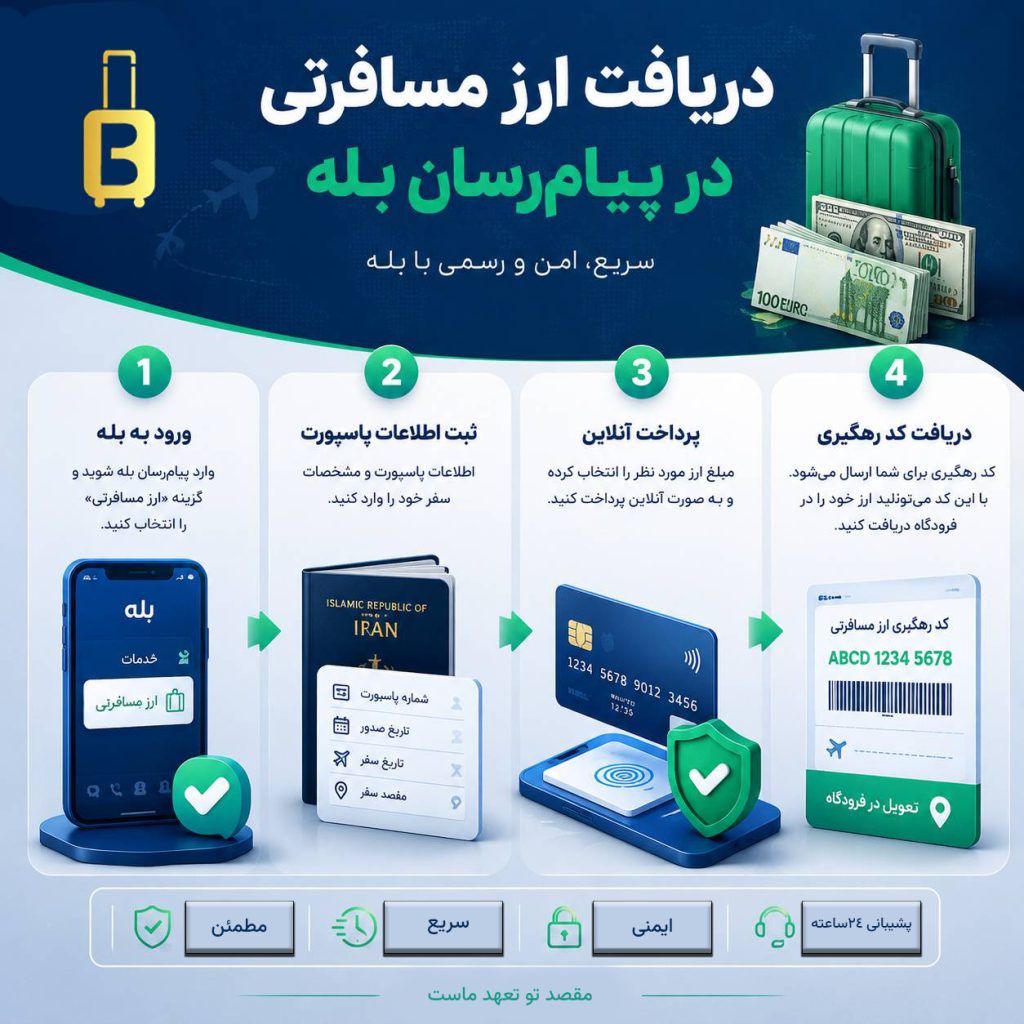 دریافت ارز مسافرتی 